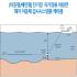 9. 이동형_예인형_ 전기장 자기장을 이용한 해저 이동체 감시시스템용 케이블(0)(0).png